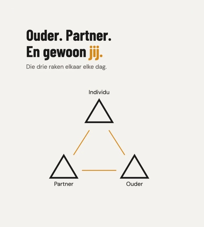 Ouder, partner en gewoon jij: de drie rollen raken elkaar elke dag