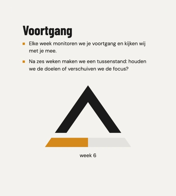 Voortgang en tussenstand na zes weken