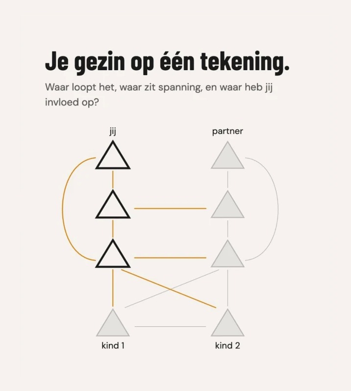 Je gezin op één tekening